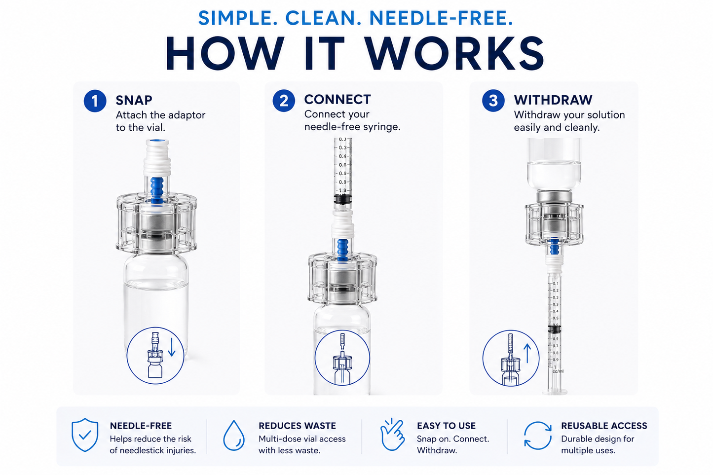 Needle-Free Vial Adaptor