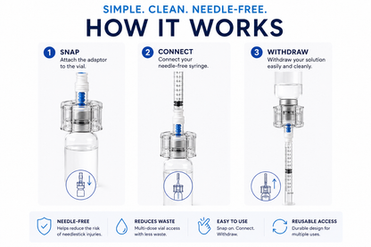 Needle-Free Vial Adaptor