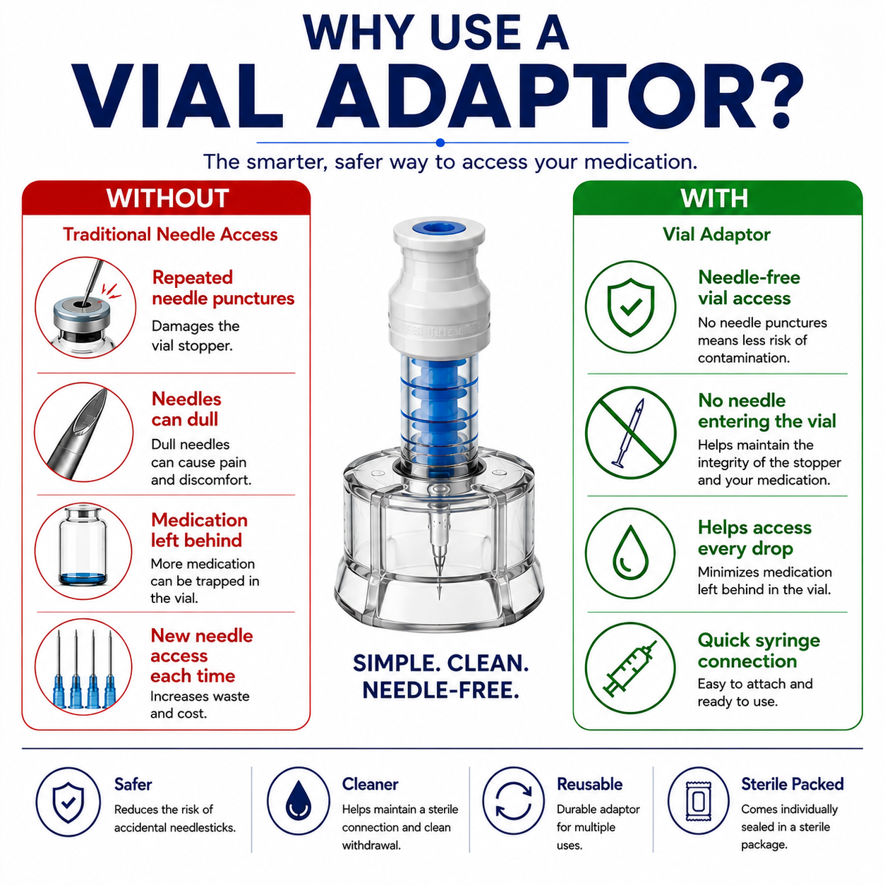 Needle-Free Vial Adaptor